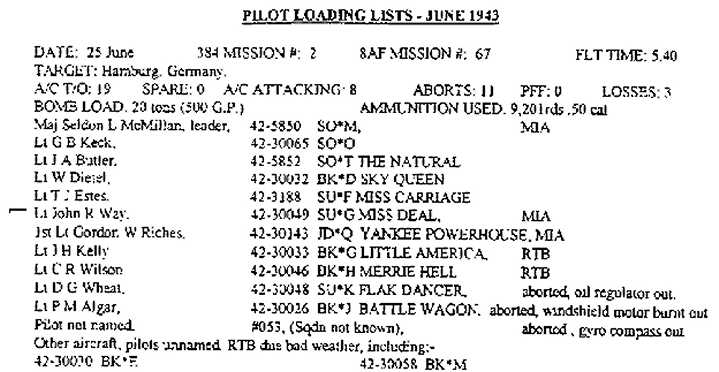 384 BG Pilot Loading list Mission 67