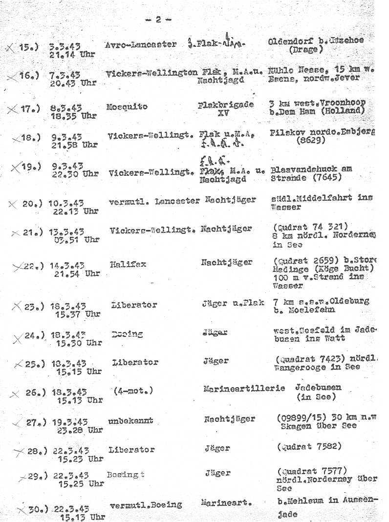 List remains found in the depending region of  Airforce District Command XI